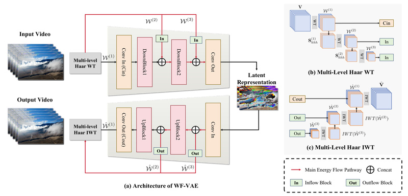 Open-Sora Plan: Open-Source High-Quality Long Video Generation for Real-World Applications